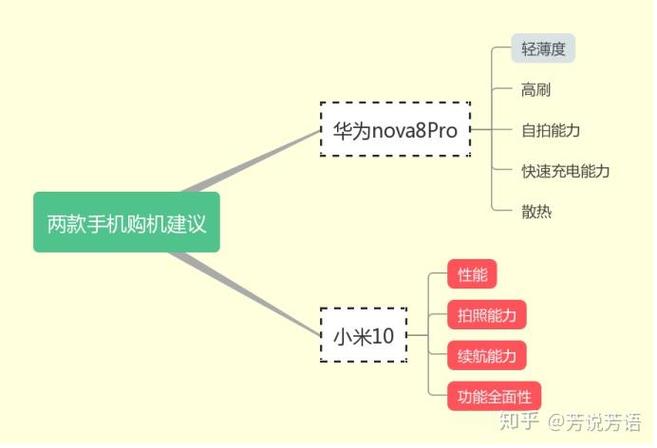 小米旗舰机有哪几款