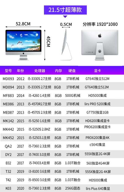 12年的苹果一体机还能用多久