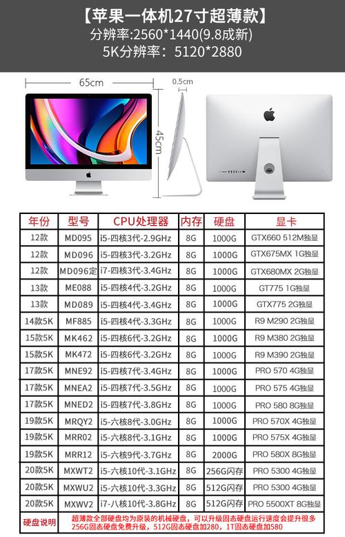 2011年苹果一体机电脑到2022年还能用吗