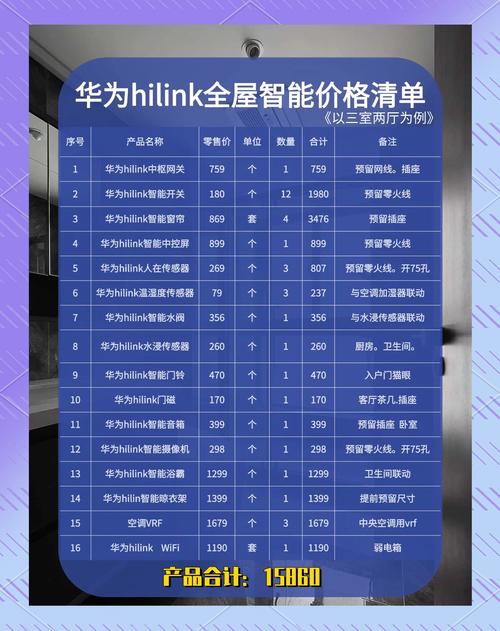华为HiLink打造智能家居生态系统
