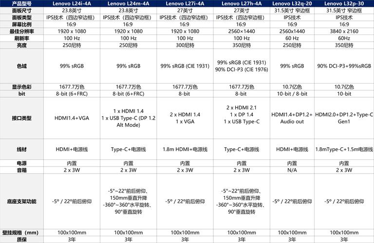 屏幕尺寸对照表