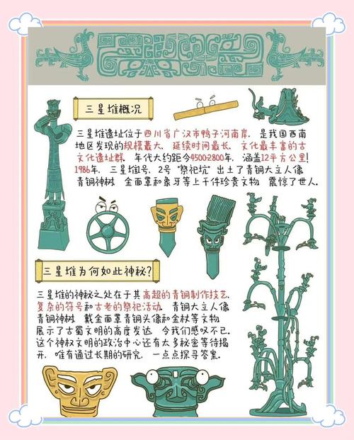 三星堆遗址的历史背景