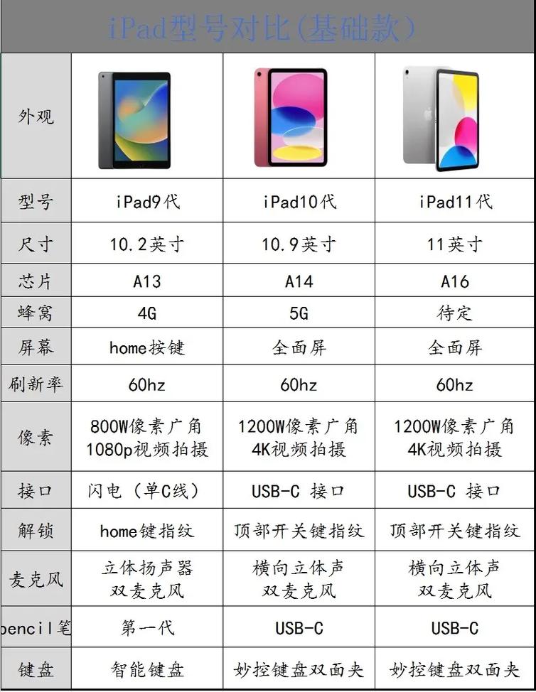 ipadpro16g运行内存