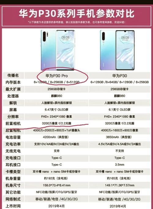 华为30pro上市时间及费用