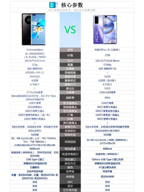 mate30pro的屏幕是三星还是京东方?