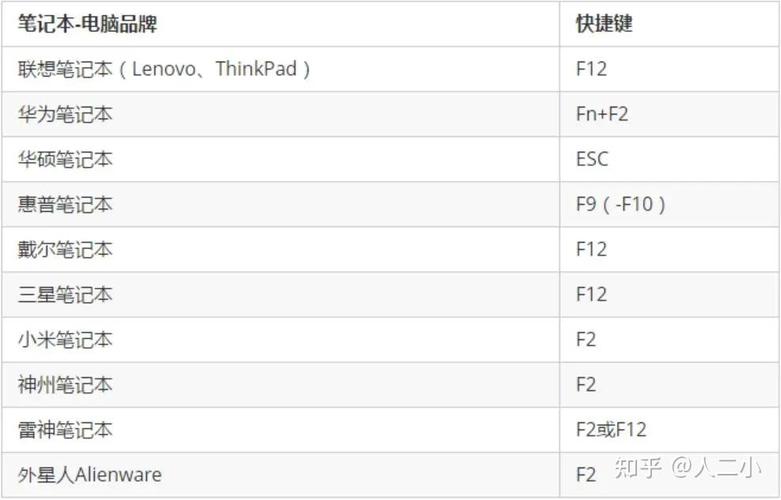 主板华硕x58超频设置方法是怎样的?