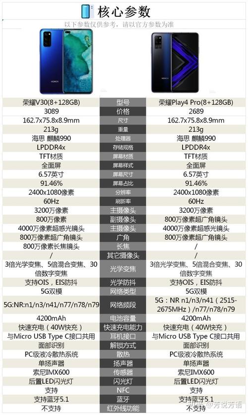 好兄弟们,荣耀v30pro和play4pro要买哪个呀?