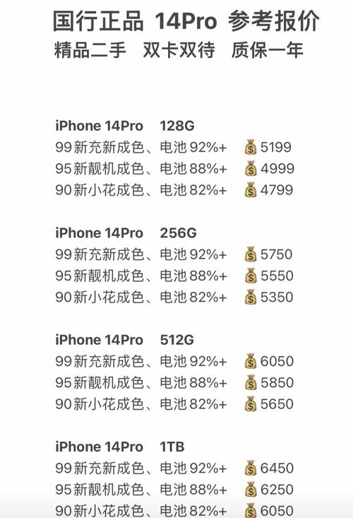 iPhone14618能便宜多少?会降多少?618iPhone14Pro费用