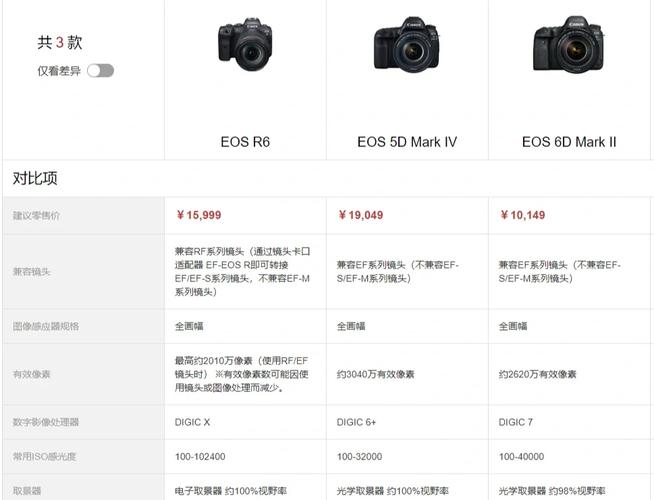 佳能照相机5d4跟6d2那个更好