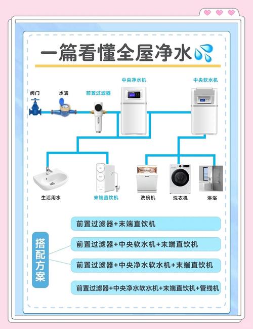 净水系统,给家增色不止!