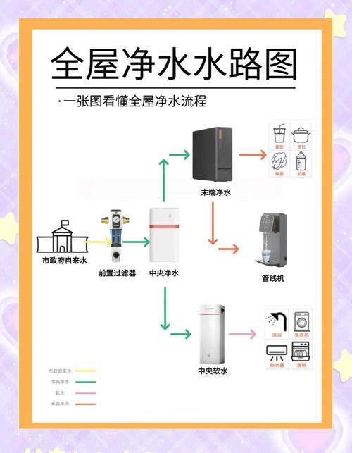 【涨知识】一张图带你了解为何要全屋净水
