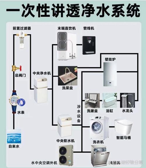 别墅有必要做全屋净水吗?