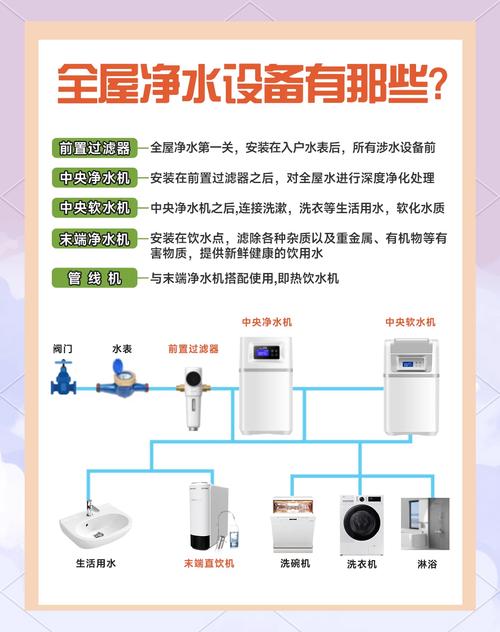 有必要装全屋净水器吗