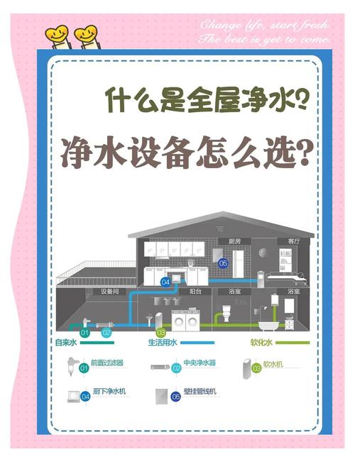 全屋净水vs瞬间热饮,各有什么优缺点?