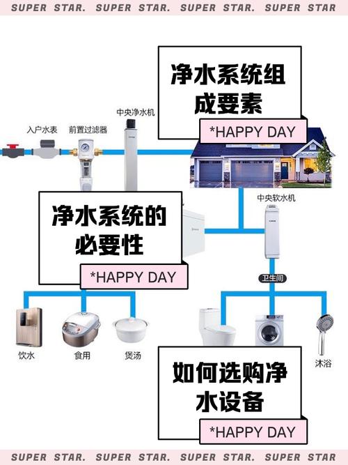 全屋净水系统有必要吗