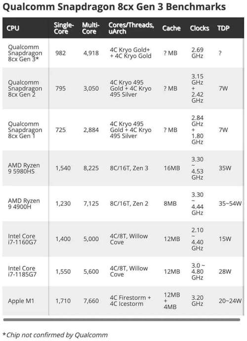 苹果m1处理器相当于英特尔什么级别的处理器