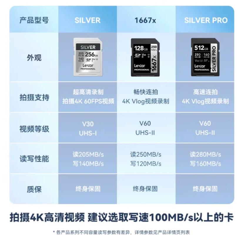 内存卡排名榜前十名