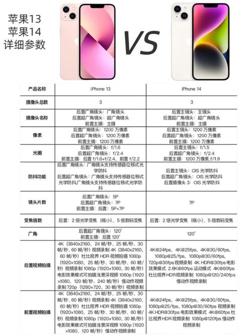 苹果13的全球通和移动联通电信有什么区别?