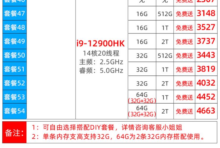 12代i7办公电脑预算大概多少