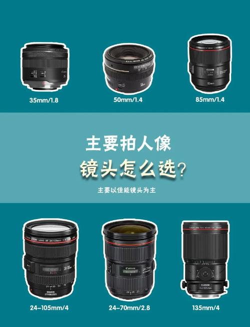 定焦好还是变焦好