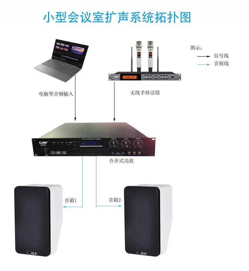 笔记本怎么连会议室的音响