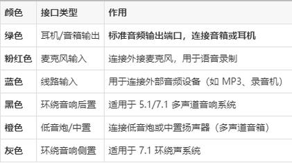 笔记本怎么外接音箱