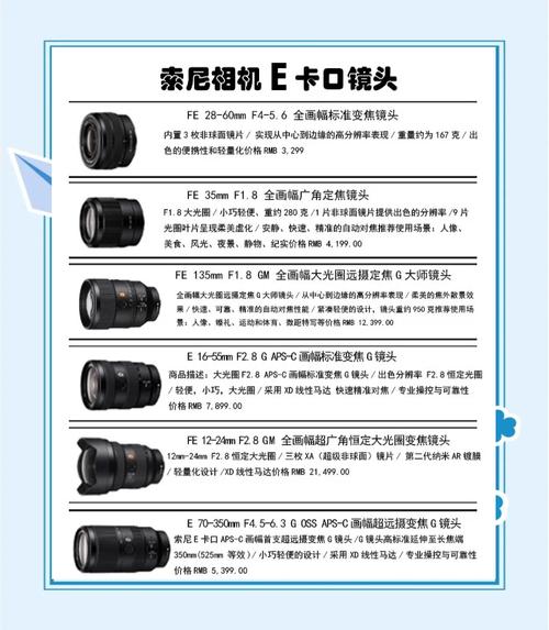 索尼的e卡口与fe卡口有什么区别?