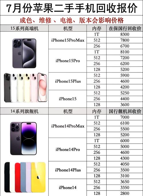 二手iphone7能卖多少钱