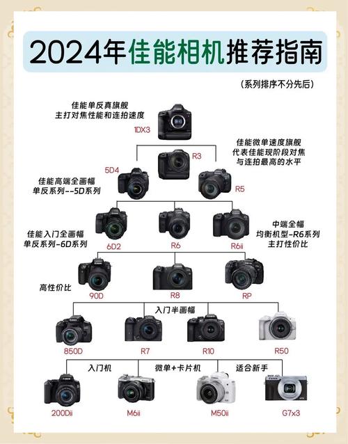 女生入门相机推荐~总有一款适合你