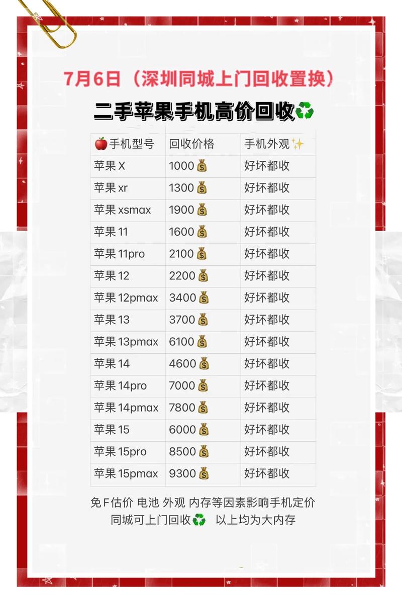 苹果5s旧手机回收费用?