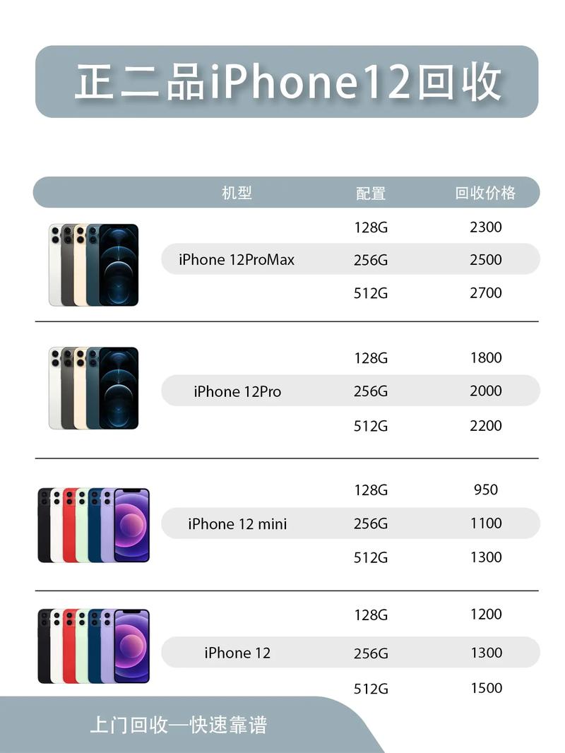 二手苹果5s用了一年能卖多少钱