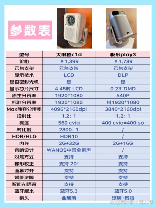 投影仪最贵的是多少钱一台