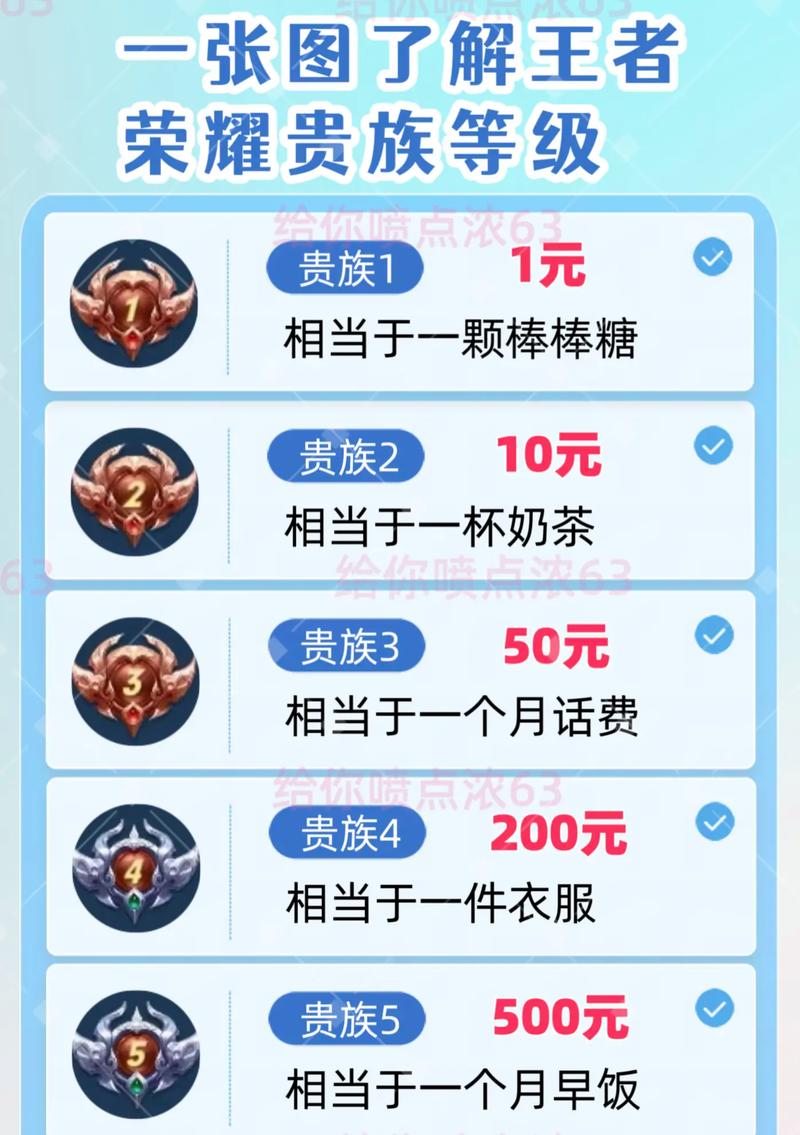 王者荣耀v10要充值多少钱-贵族等级(V1到V10)费用表一览