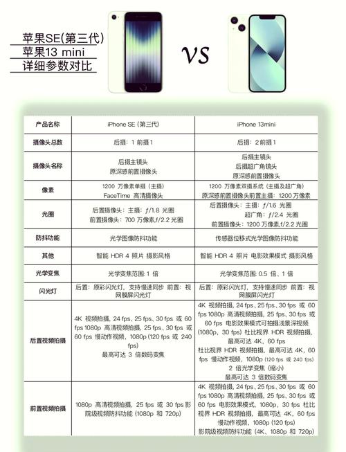 苹果se一二三代参数