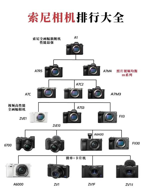 我想知道索尼相机所有T型号的上市顺序