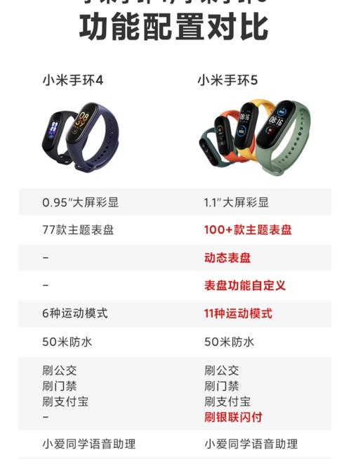小米nfc手环4和5区别