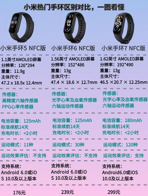 小米手环5和4对比