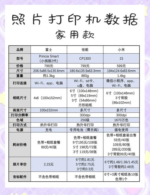 照片打印机的前十品牌排名