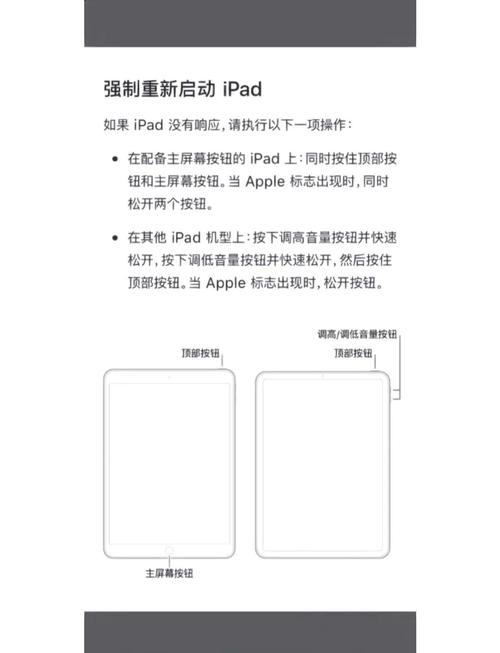 点击ipad的屏幕没有一点反应该如何解决?
