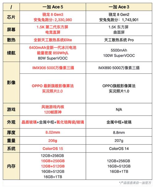 去一加5手机专卖店买个6+64G的oneplus多少钱