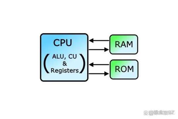 dram与nand的区别