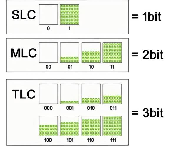 一文看懂NAND、DDR、LPDDR、eMMC、UFS、eMCP、uMCP存储器的区别_百度...