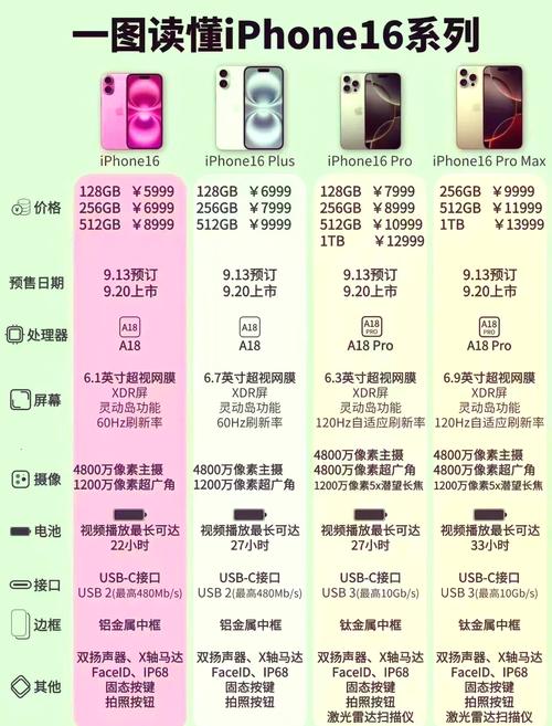 苹果6换电池需要多少钱?