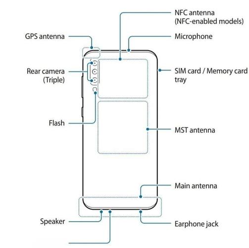 三星a70s参数详细参数配置(三星a70参数配置详情)