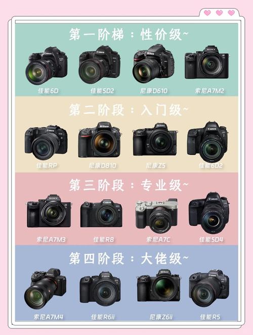 全画幅比较值得入手的三款大概多少钱