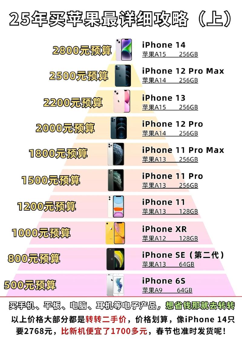 关于苹果的iPhone5上市具体时间和价位问题!有哪些方面需要注意?_百度...
