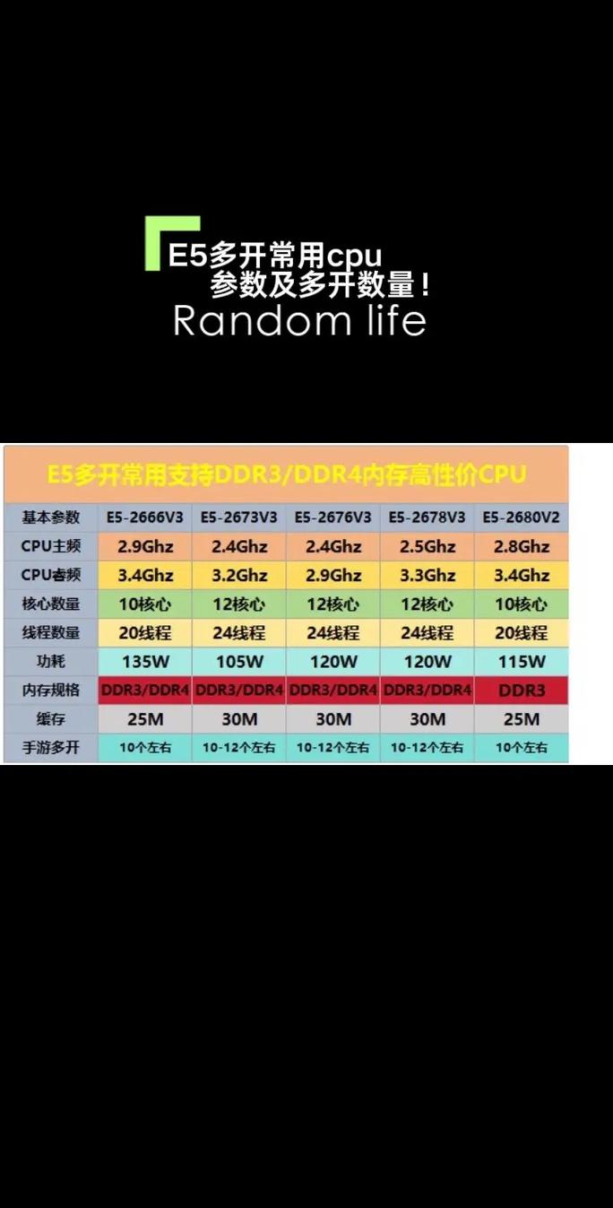 e5420相当于什么cpu