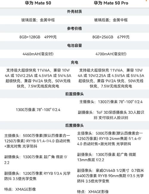 华为mate50有5g版本吗