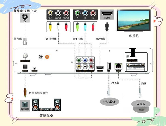 电视可用什么东东连电脑可看电视,或者电脑能在机顶盒上连接吗?两个[One]、..