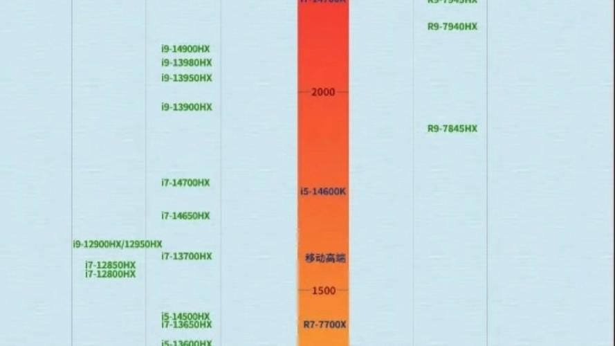 a10系列比较好的是哪个cpu